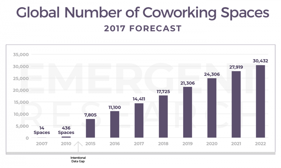 GCUC-Global-Forecast-1-900x539