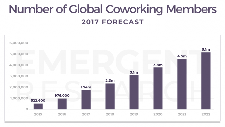 GCUC-Global-Member-Forecast-900x509