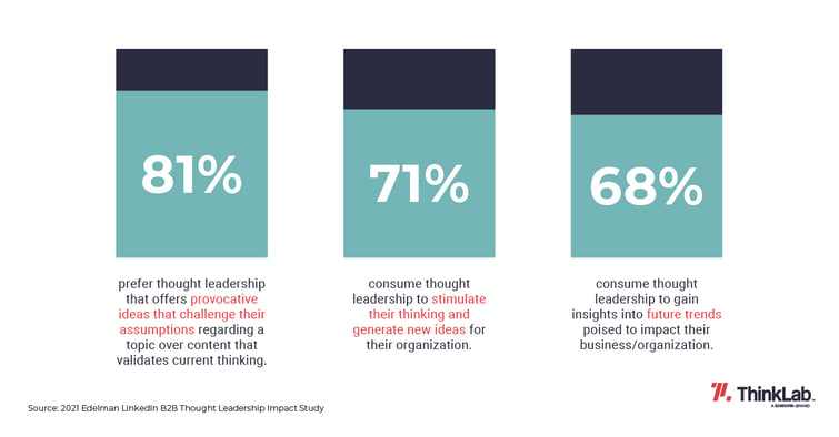 Image depicting the thought leadership impact study