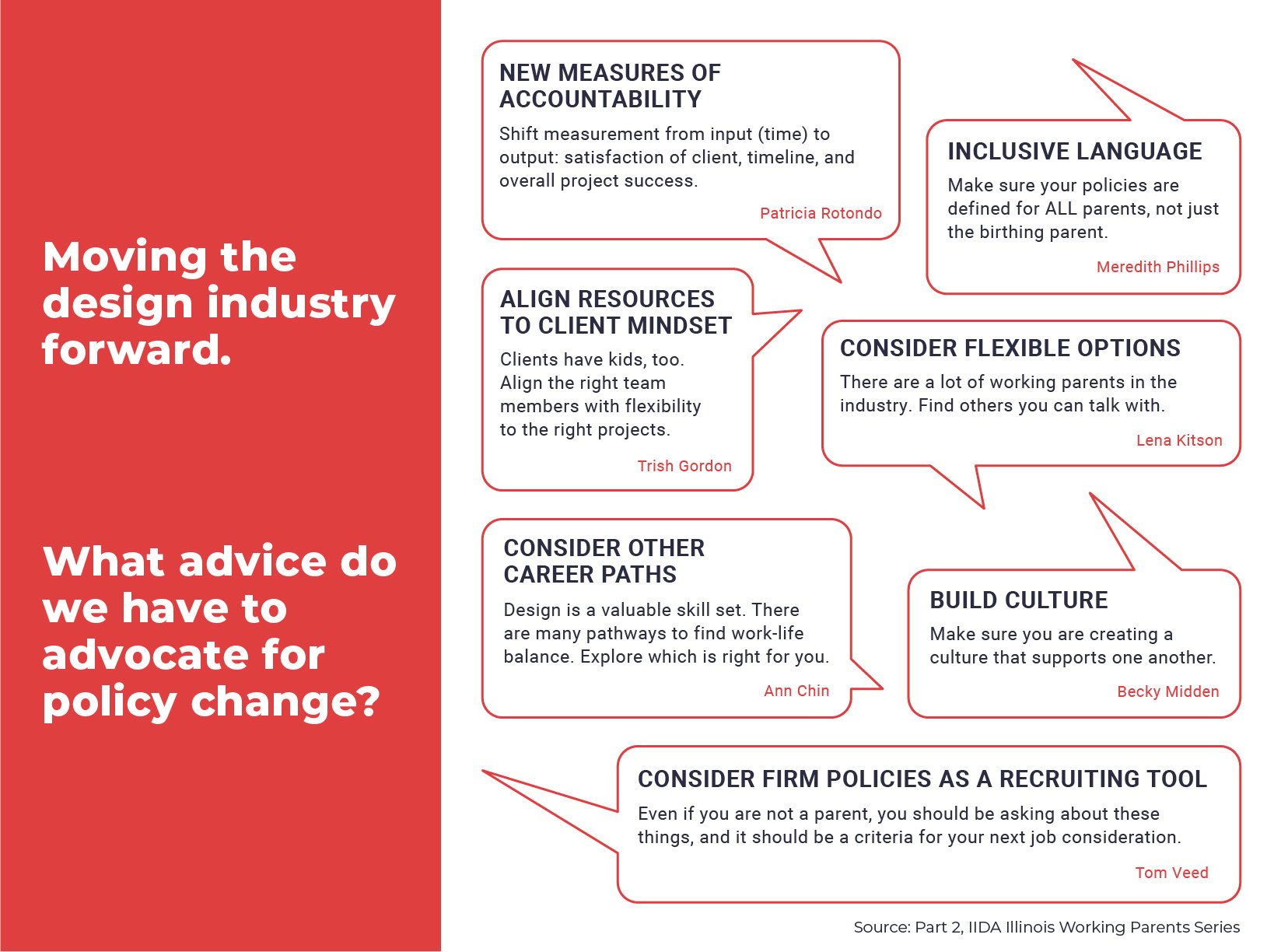 ThinkLab and IIDA Working Parents Graphic Showcasing Advice for Policy Change