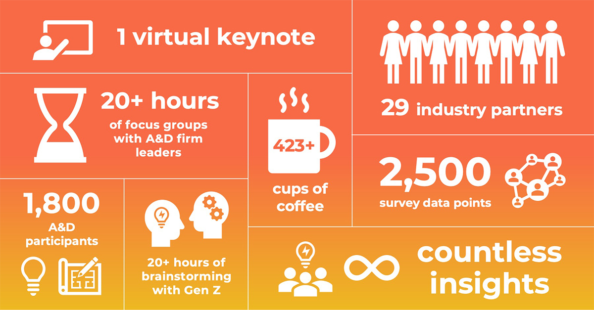 ThinkLab image depicting hours it takes for insights