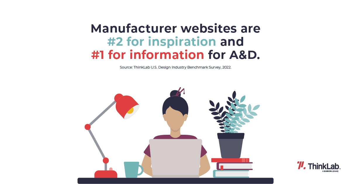 Picture displaying statistic that manufacturer websites are #2 for inspiraiton and #1 for information for A&D