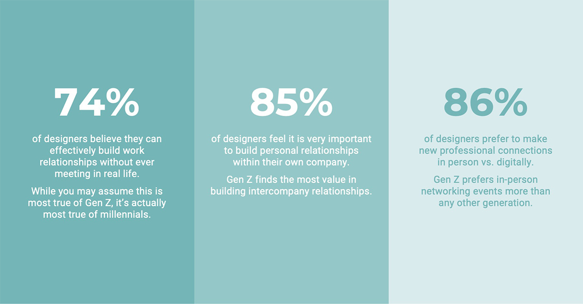 Survey of the feelings of designers