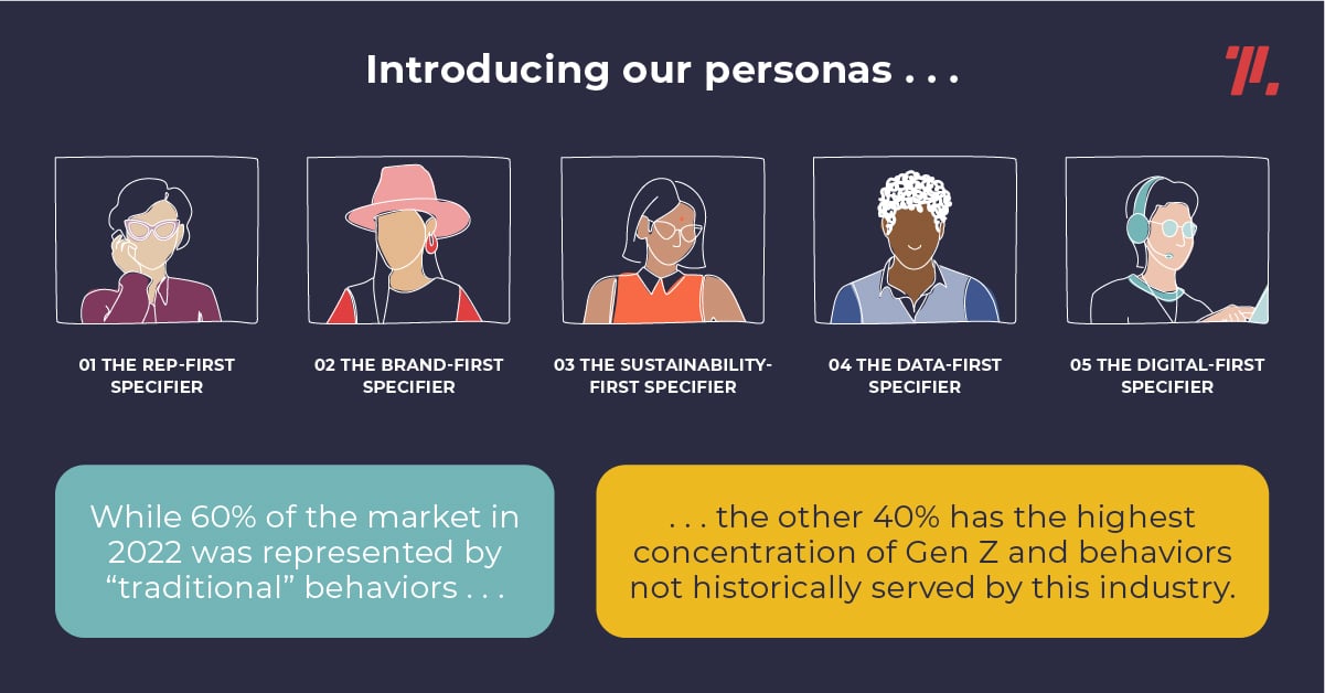 Thinklab image introducing our personas