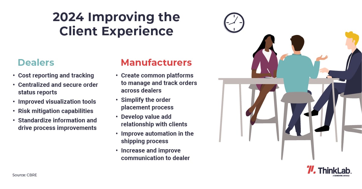 infographic on "2024 Improving the Client Experience"