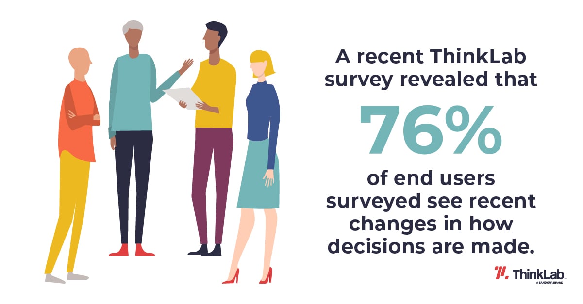 stat saying "A recent ThinkLab survey revealed that 76% of end users surveyed see recent changes in how decisions are made"