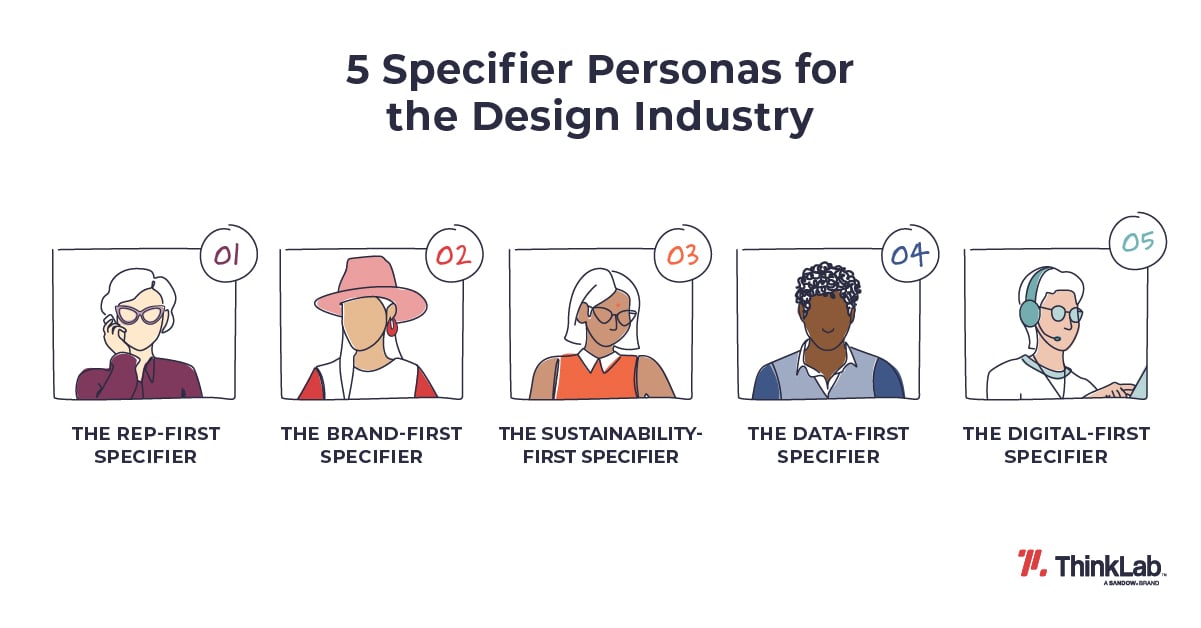 graphic depictions of 5 unique specifier buyer personas developed for the design industry from market research by ThinkLab
